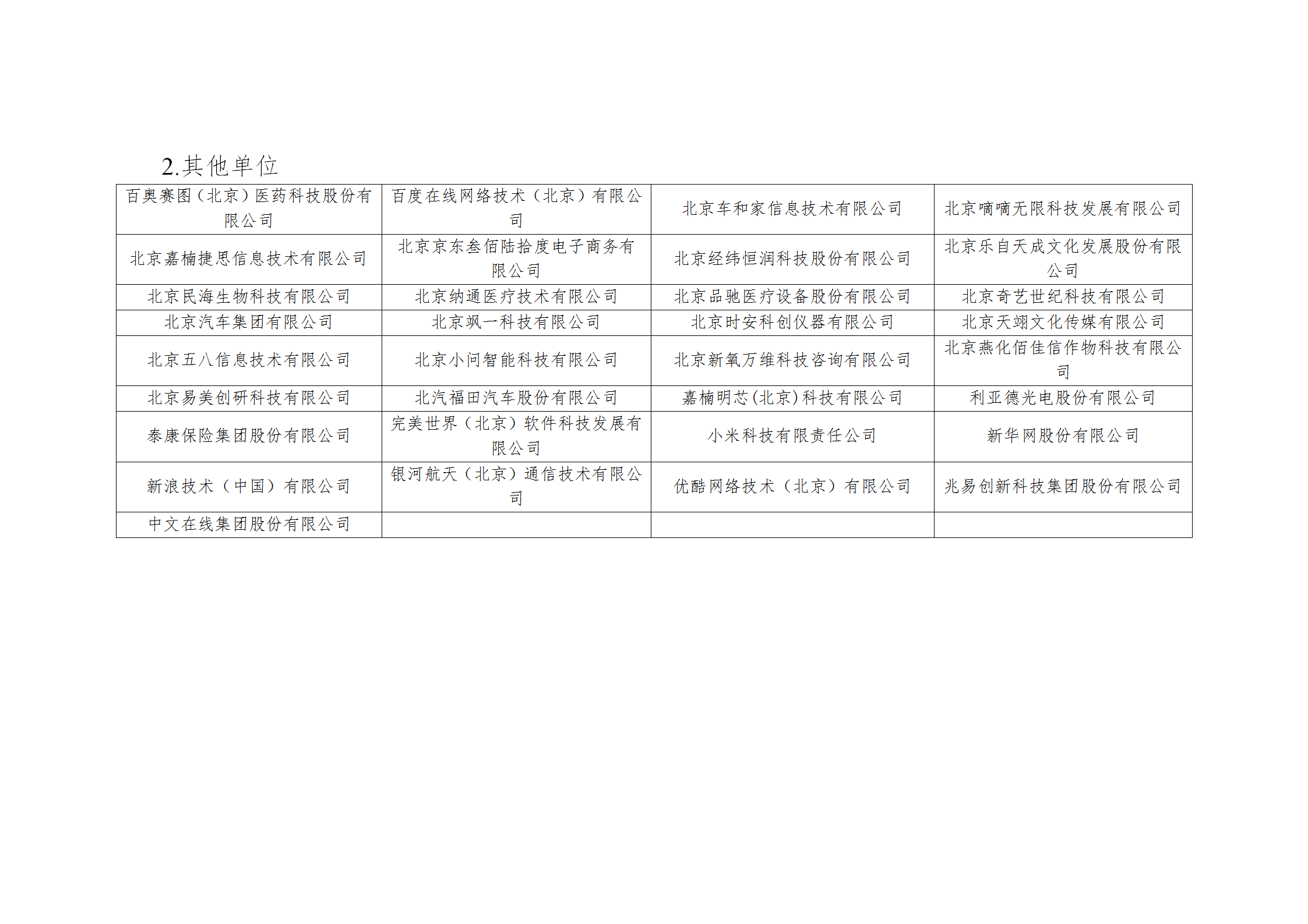 2025年北京市知識產(chǎn)權資助金擬資助單位名單公示！