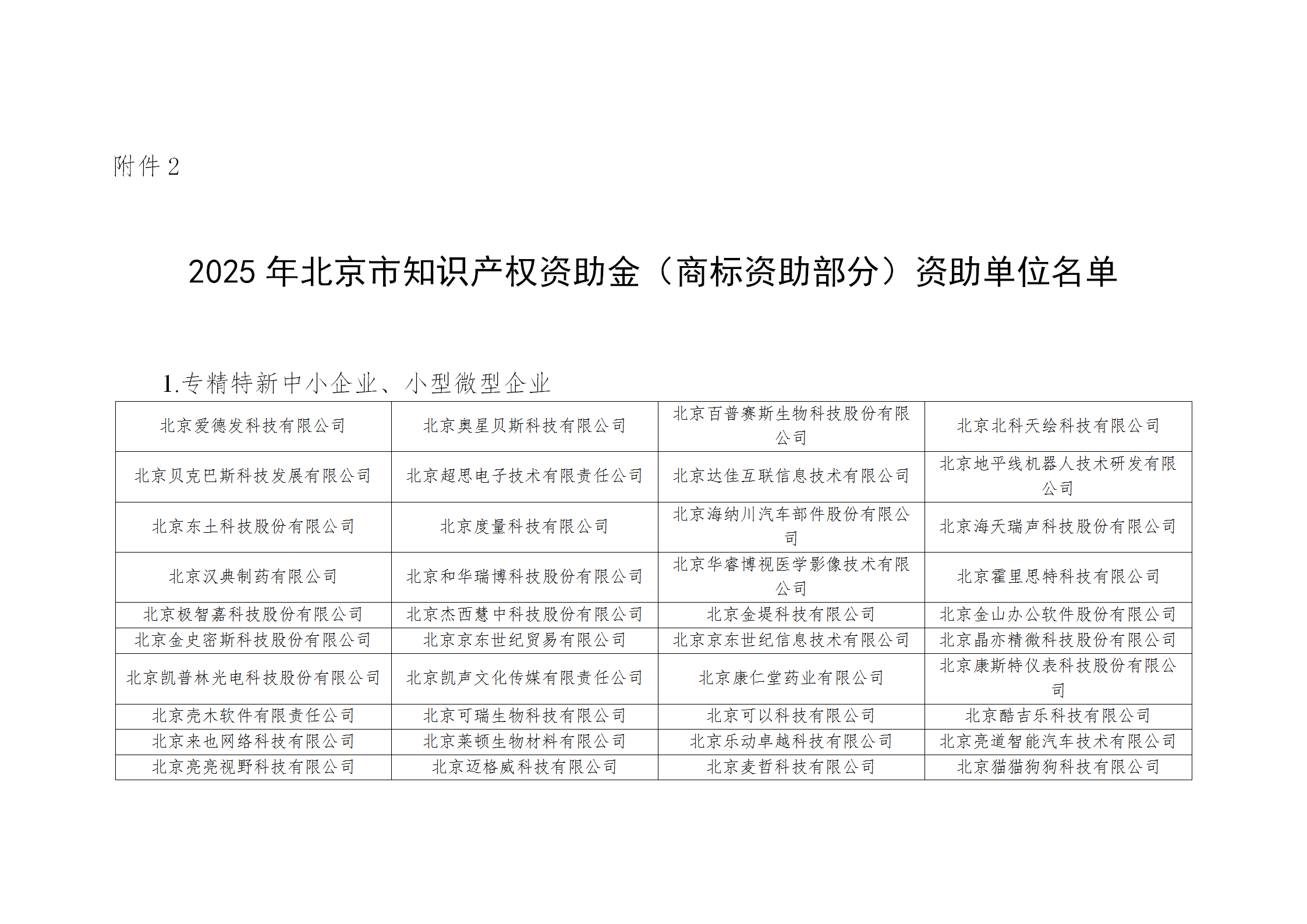 2025年北京市知識產(chǎn)權資助金擬資助單位名單公示！