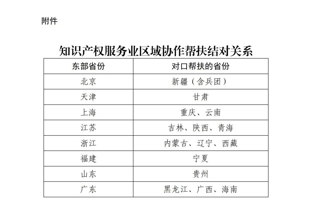 協(xié)作幫扶結(jié)對(duì)！國(guó)家知識(shí)產(chǎn)權(quán)局開(kāi)展知識(shí)產(chǎn)權(quán)服務(wù)業(yè)區(qū)域協(xié)作幫扶工作