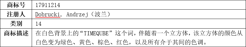 歐盟關(guān)于動(dòng)態(tài)商標(biāo)的審查標(biāo)準(zhǔn)與實(shí)踐｜企業(yè)海外知識(shí)產(chǎn)權(quán)保護(hù)與布局（五十一）