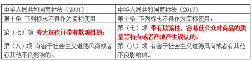 飛人何以流淚，商標(biāo)何以立足