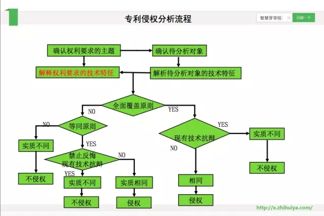 《智慧芽學院》丨企業(yè)IPR專利審核之考量因素