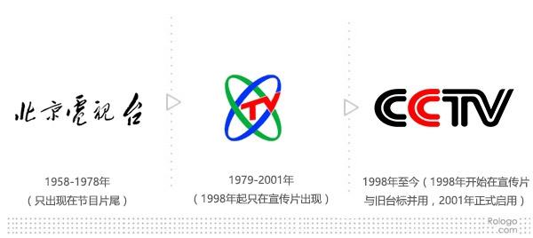 央視新年啟用全新LOGO	看起來現(xiàn)代感十足