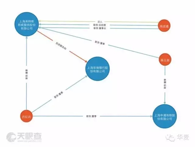 【震驚】美特斯邦威創(chuàng)始人失聯(lián)，美邦服飾發(fā)布重大事項(xiàng)停牌公告！