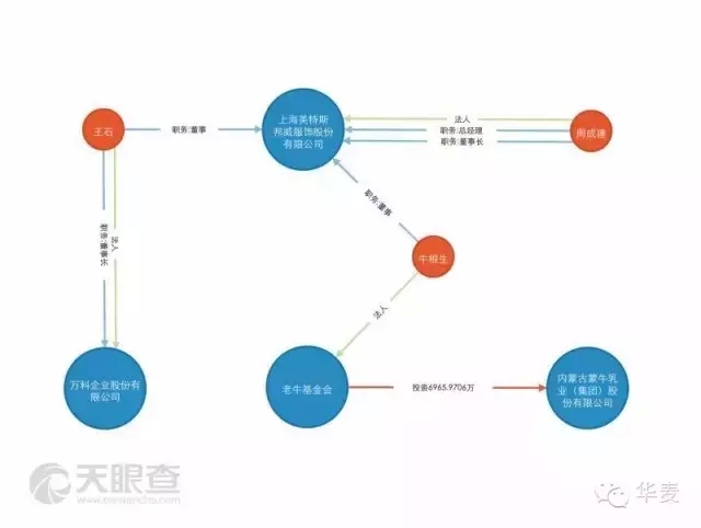 【震驚】美特斯邦威創(chuàng)始人失聯(lián)，美邦服飾發(fā)布重大事項(xiàng)停牌公告！