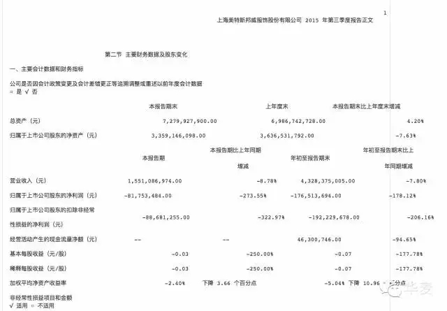 【震驚】美特斯邦威創(chuàng)始人失聯(lián)，美邦服飾發(fā)布重大事項(xiàng)停牌公告！