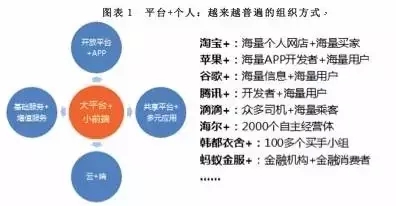 【未來de組織】從“公司+雇員”到“平臺(tái)+個(gè)人”!