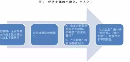 【未來de組織】從“公司+雇員”到“平臺(tái)+個(gè)人”!