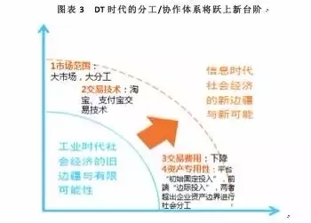 【未來de組織】從“公司+雇員”到“平臺(tái)+個(gè)人”!