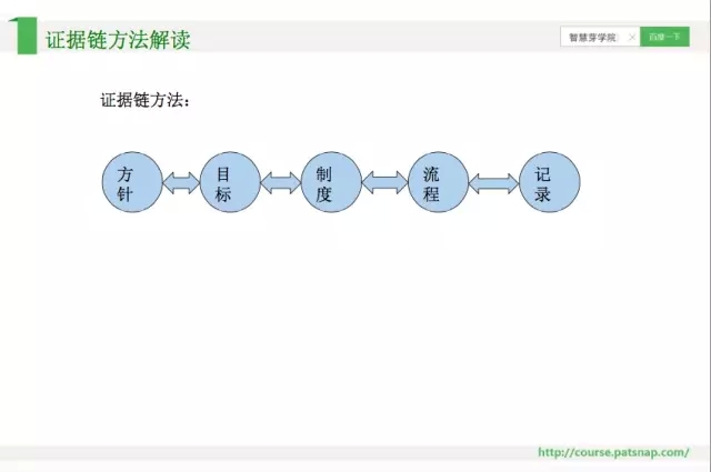 《智慧芽學(xué)院》|	如何充分運(yùn)用企業(yè)貫標(biāo)中的商標(biāo)和專利制度？