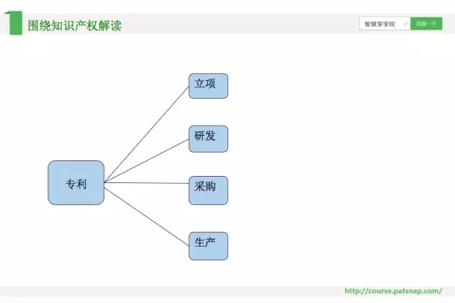 《智慧芽學(xué)院》|	如何充分運(yùn)用企業(yè)貫標(biāo)中的商標(biāo)和專利制度？