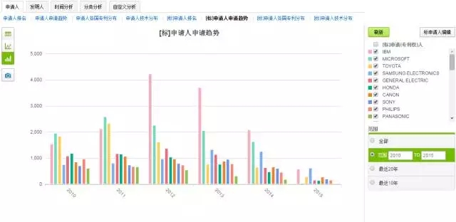 破釜沉舟，在此一搏！轉(zhuǎn)型陣痛中的藍(lán)色巨頭能否繼續(xù)笑傲江湖？