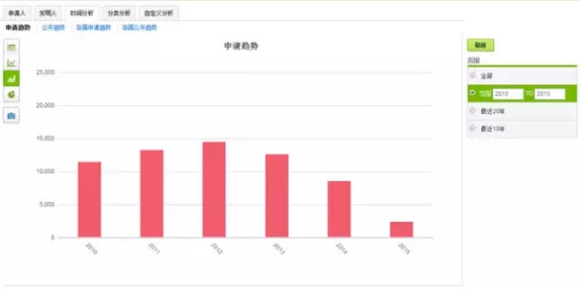 破釜沉舟，在此一搏！轉(zhuǎn)型陣痛中的藍(lán)色巨頭能否繼續(xù)笑傲江湖？