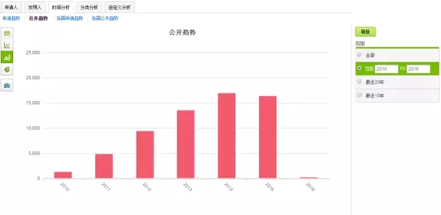 破釜沉舟，在此一搏！轉(zhuǎn)型陣痛中的藍(lán)色巨頭能否繼續(xù)笑傲江湖？