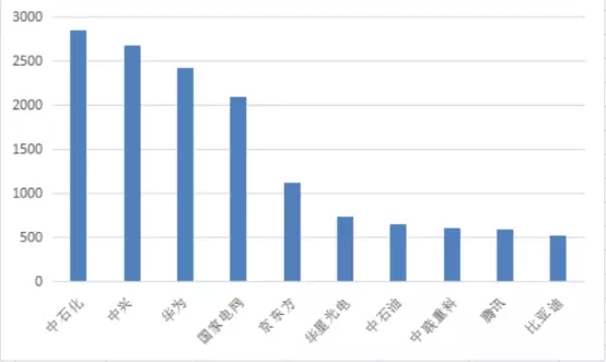 1年110萬件！中國發(fā)明專利申請超美日德總和的7個(gè)真相