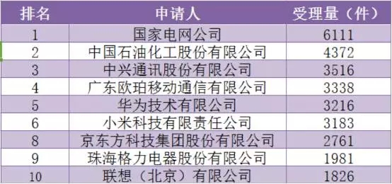 1年110萬件！中國發(fā)明專利申請超美日德總和的7個真相