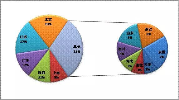 【干貨】光熱發(fā)電領域專利情況調查