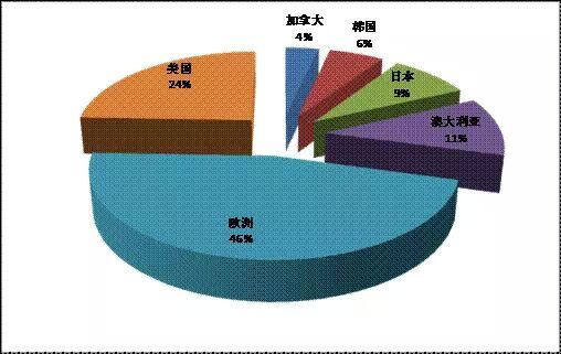 【干貨】光熱發(fā)電領域專利情況調查