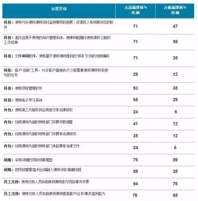 【趨勢(shì)】2016美國(guó)法律市場(chǎng)研究報(bào)告