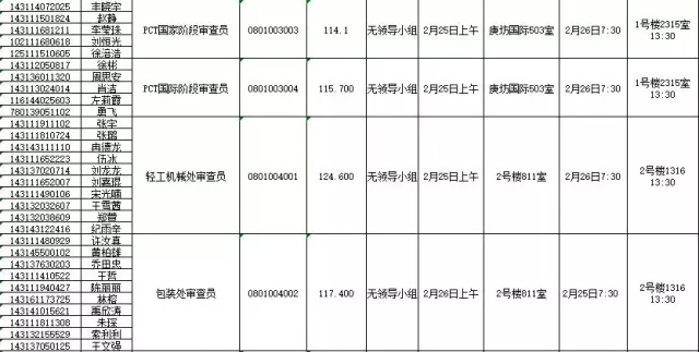 國(guó)家知識(shí)產(chǎn)權(quán)局：2016錄用公務(wù)員專業(yè)考試、面試、體檢、考察