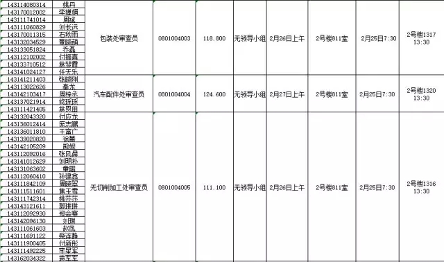 國(guó)家知識(shí)產(chǎn)權(quán)局：2016錄用公務(wù)員專業(yè)考試、面試、體檢、考察