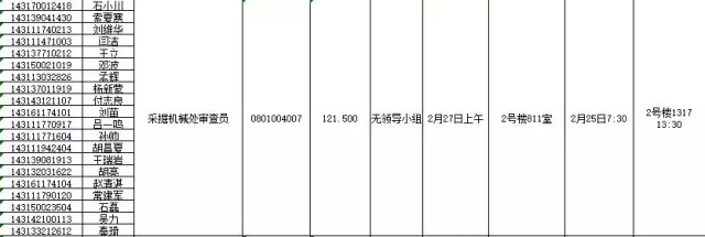 國(guó)家知識(shí)產(chǎn)權(quán)局：2016錄用公務(wù)員專業(yè)考試、面試、體檢、考察