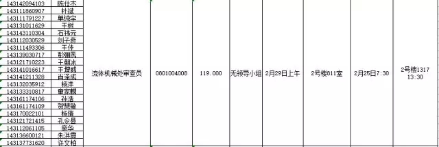 國(guó)家知識(shí)產(chǎn)權(quán)局：2016錄用公務(wù)員專業(yè)考試、面試、體檢、考察