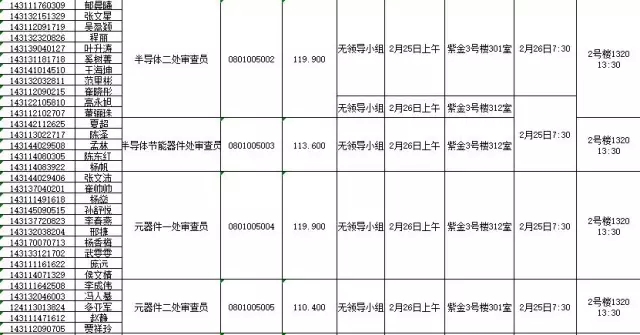 國(guó)家知識(shí)產(chǎn)權(quán)局：2016錄用公務(wù)員專業(yè)考試、面試、體檢、考察