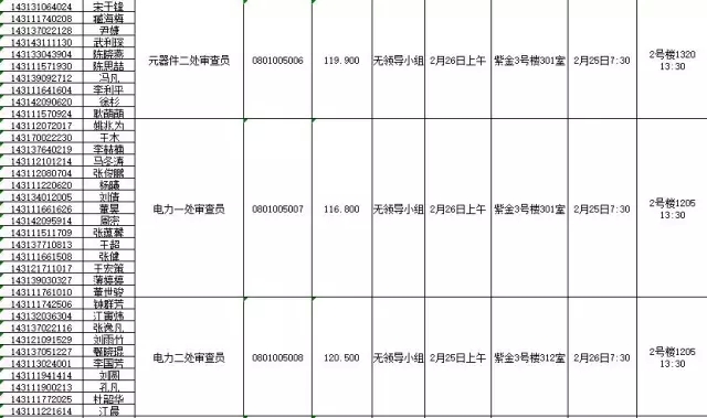 國(guó)家知識(shí)產(chǎn)權(quán)局：2016錄用公務(wù)員專業(yè)考試、面試、體檢、考察