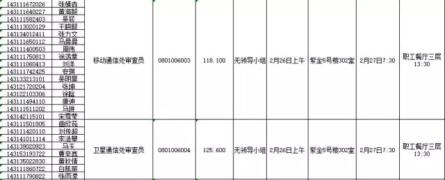 國(guó)家知識(shí)產(chǎn)權(quán)局：2016錄用公務(wù)員專業(yè)考試、面試、體檢、考察