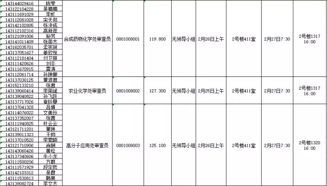 國(guó)家知識(shí)產(chǎn)權(quán)局：2016錄用公務(wù)員專業(yè)考試、面試、體檢、考察