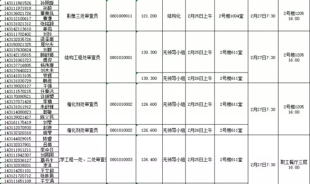 國(guó)家知識(shí)產(chǎn)權(quán)局：2016錄用公務(wù)員專業(yè)考試、面試、體檢、考察