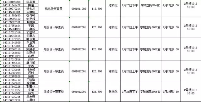 國(guó)家知識(shí)產(chǎn)權(quán)局：2016錄用公務(wù)員專業(yè)考試、面試、體檢、考察