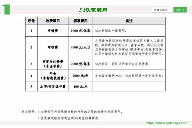 《智慧芽學(xué)院》|企業(yè)如何管理認(rèn)證的數(shù)據(jù)和流程？