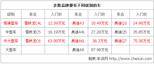 為何不敢撞奧迪 盤點(diǎn)汽車豪華品牌生與死