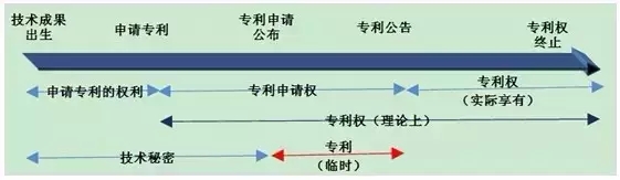 法律講堂：專利技術(shù)獲得臨時保護需要哪些條件？