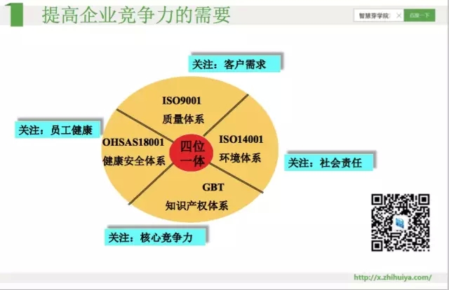 《智慧芽學院》|	知識產(chǎn)權強國和企業(yè)貫標有何關系？