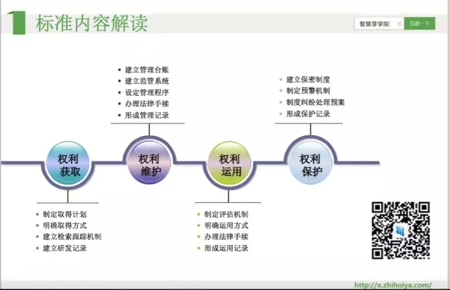 《智慧芽學院》|	知識產(chǎn)權強國和企業(yè)貫標有何關系？