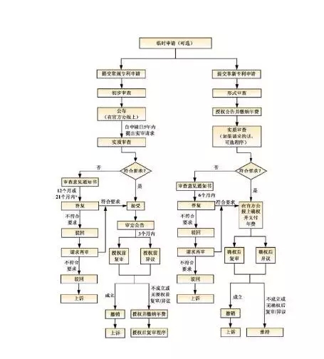 【走向海外系列】澳大利亞專利申請實(shí)務(wù)指引