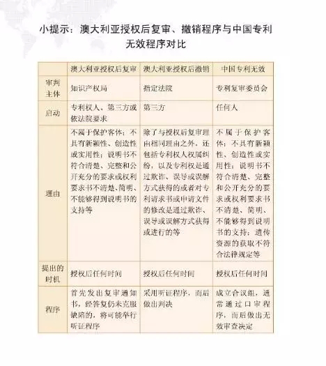 【走向海外系列】澳大利亞專利申請實(shí)務(wù)指引