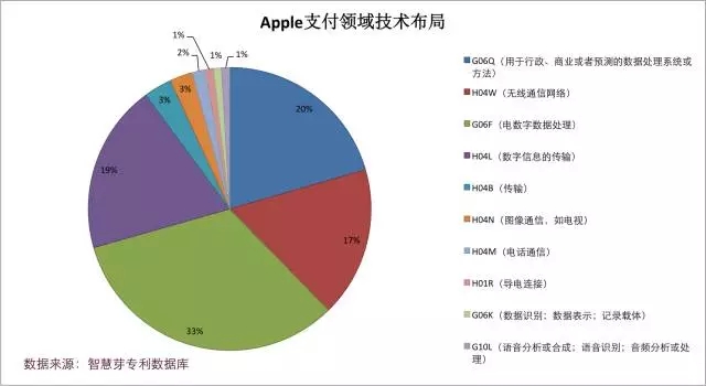 進擊的Apple Pay，支付寶和微信該如何面對？