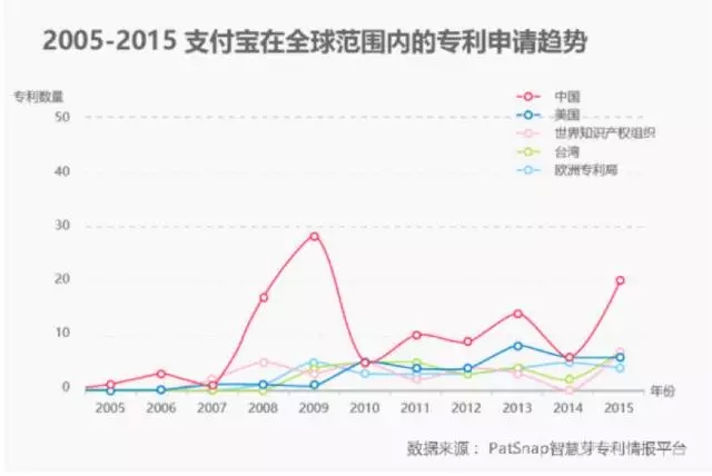 進擊的Apple Pay，支付寶和微信該如何面對？