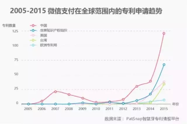 進擊的Apple Pay，支付寶和微信該如何面對？