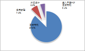 2015年1季度中國(guó)稀土專利簡(jiǎn)評(píng)