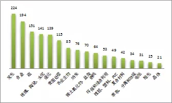 2015年1季度中國(guó)稀土專利簡(jiǎn)評(píng)