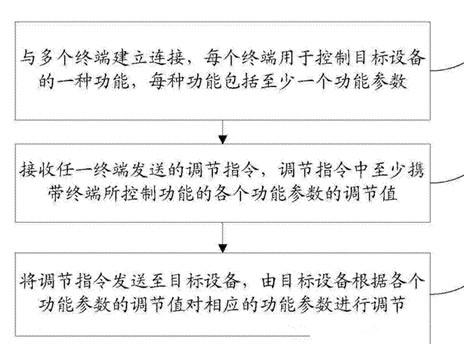 小米無人機(jī)專利大曝光：就這么拉風(fēng)！