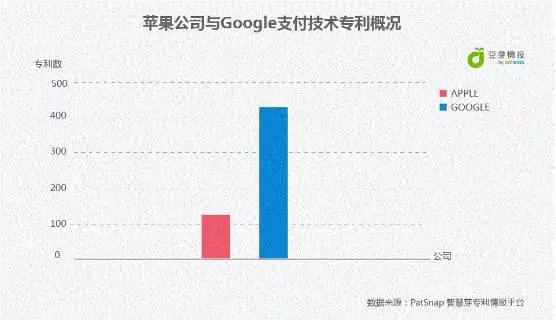 Apple Pay來(lái)了，Android	Pay還會(huì)遠(yuǎn)嗎？