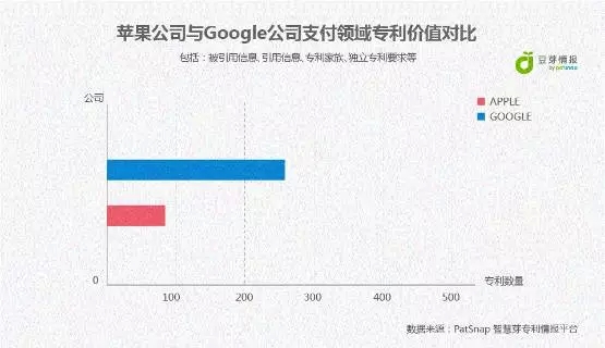 Apple Pay來(lái)了，Android	Pay還會(huì)遠(yuǎn)嗎？