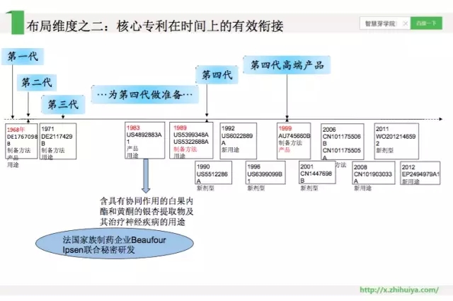 《智慧芽學(xué)院》| 藥企專利布局的三大特點(diǎn)