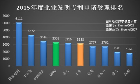 除了無(wú)人機(jī)，從專利布局看小米還會(huì)搞些啥？